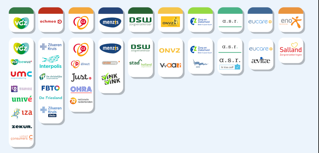 Zorgverzekeraars 2026
