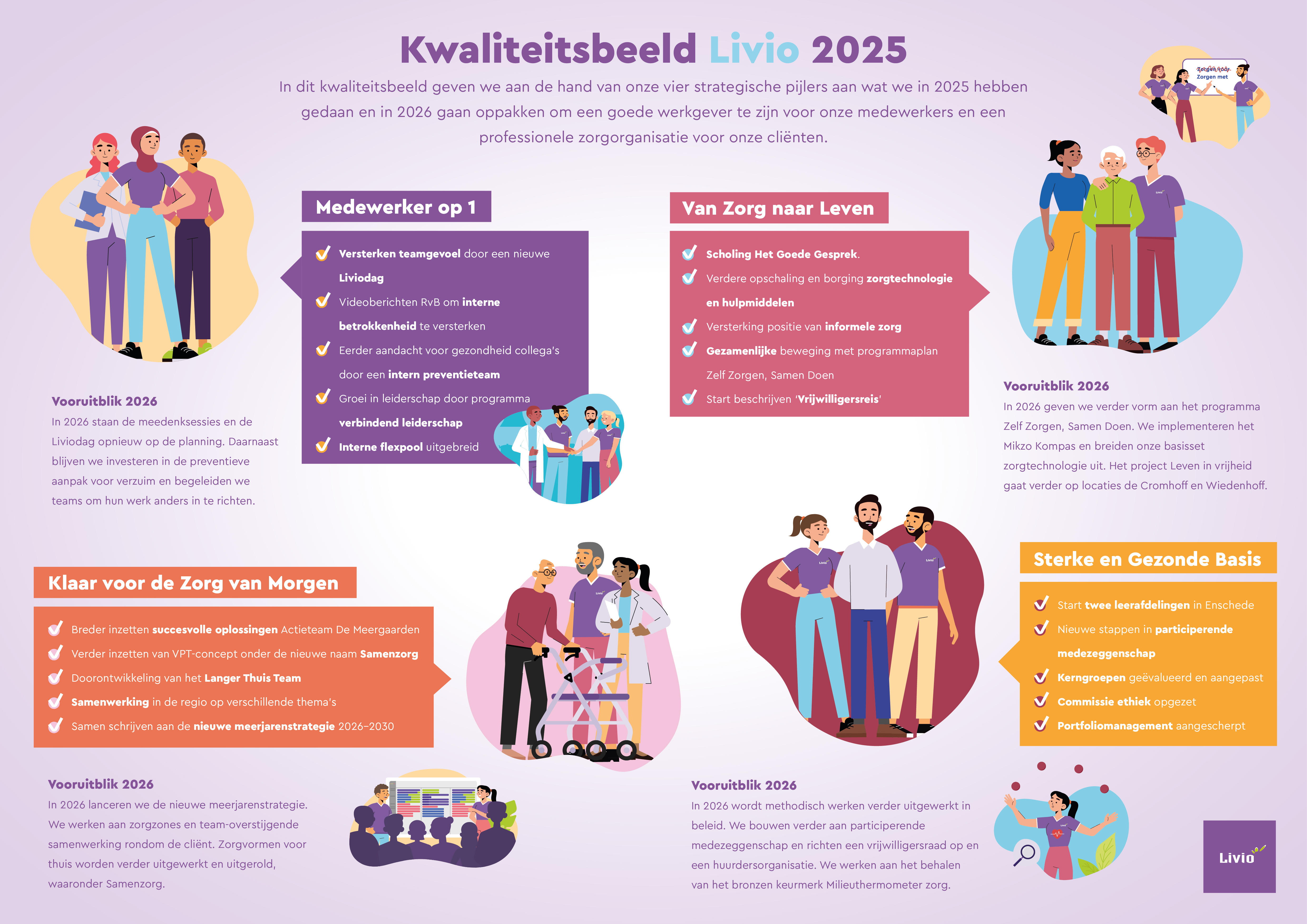 Overzicht Livio Kwaliteitsbeeld 2025