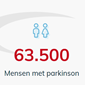 Parkinson aantallen